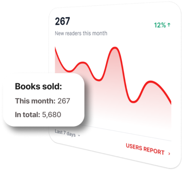 Everwise author earnings dashboard showing books sold and new readers per month